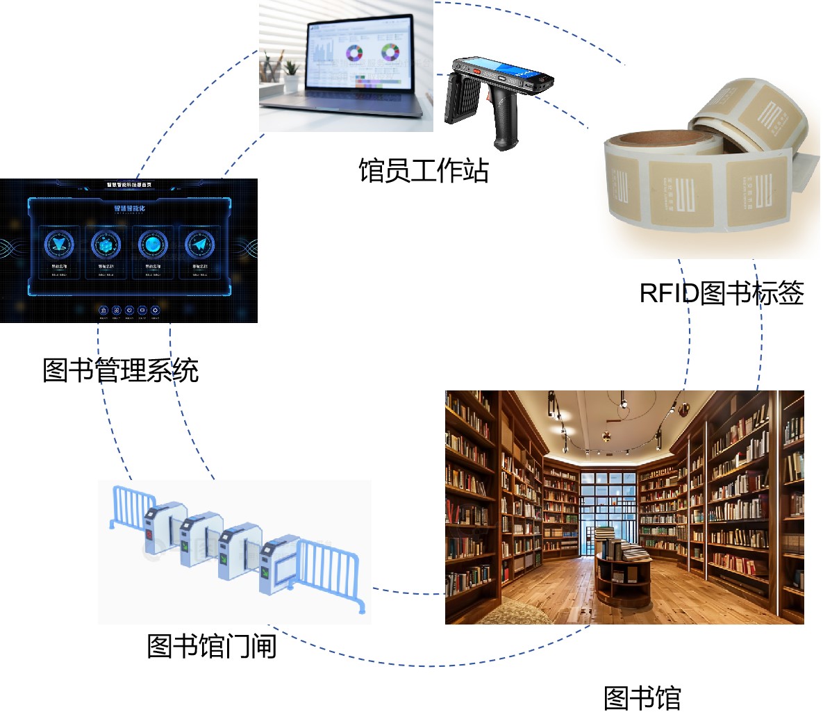 圖書館電子标簽是什麽？